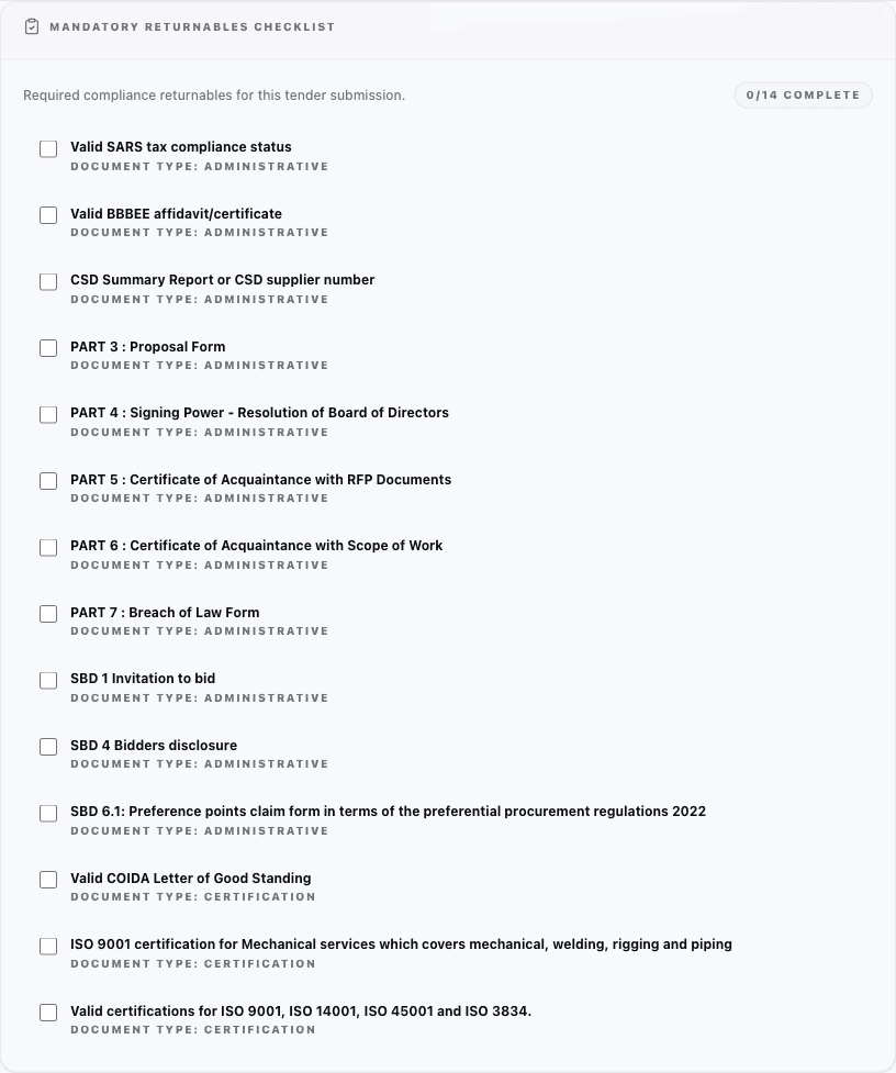 Mandatory returnables checklist from a real Tender OS report: all fourteen documents this tender requires, from SBD forms and SARS tax compliance to ISO certifications and the COIDA letter of good standing