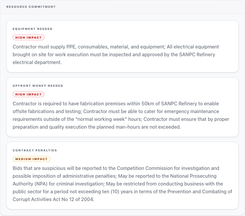 Resource Commitment section of a real Tender OS report: equipment needed, upfront money needed and contract penalties, each rated high or medium impact in plain English