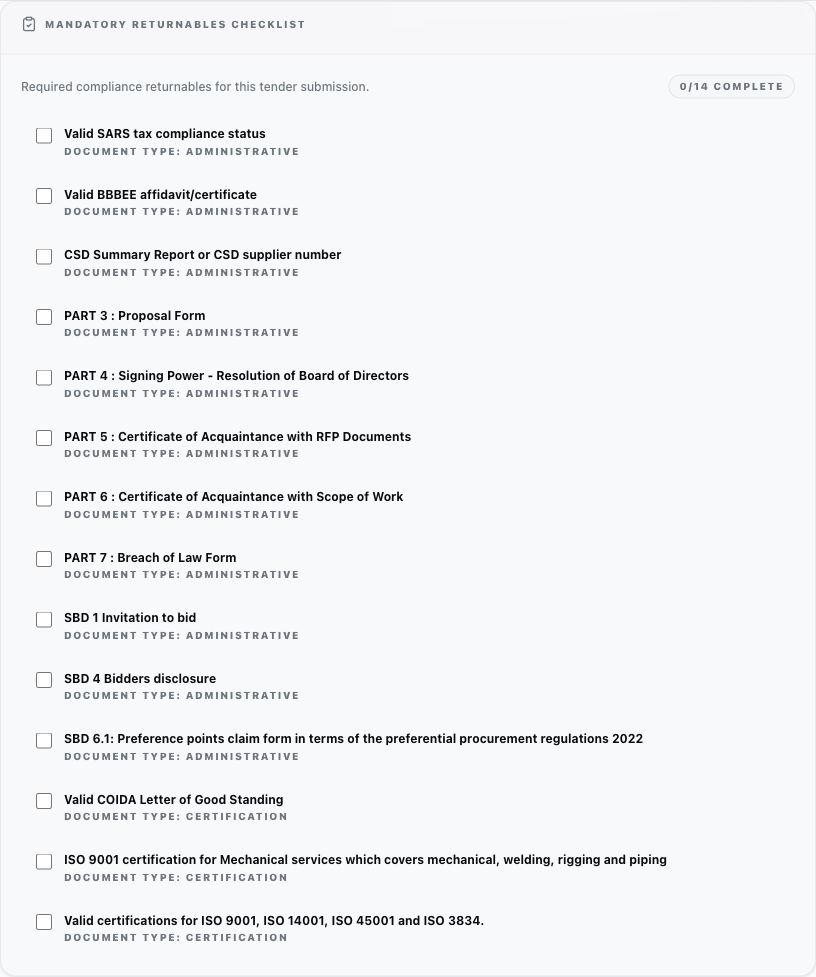 Mandatory returnables checklist from a real Tender OS report: all fourteen documents this tender requires, from SBD forms and SARS tax compliance to ISO certifications and the COIDA letter of good standing